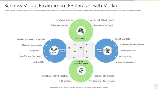 Business Model Environment Evaluation With Market Demonstration PDF Business Model Environment Evaluation With Market Demonstration PDF