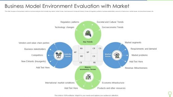 Business Model Environment Evaluation With Market Demonstration PDF