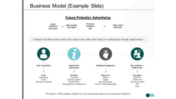 Business Model Example Slide Ppt PowerPoint Presentation Icon Graphics