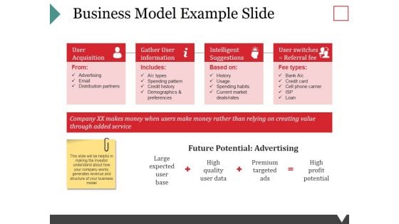 Business Model Example Slide Ppt PowerPoint Presentation Outline Display