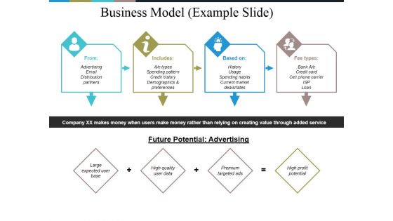 Business Model Example Slide Ppt PowerPoint Presentation Outline Information