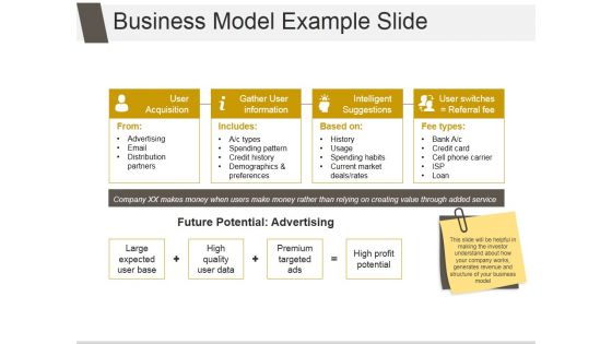 Business Model Example Slide Ppt PowerPoint Presentation Pictures