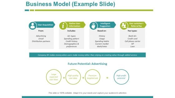 Business Model Example Slide Ppt PowerPoint Presentation Portfolio Background