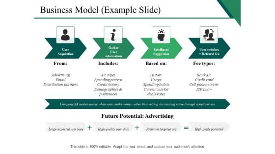 Business Model Example Slide Ppt PowerPoint Presentation Portfolio Designs Download