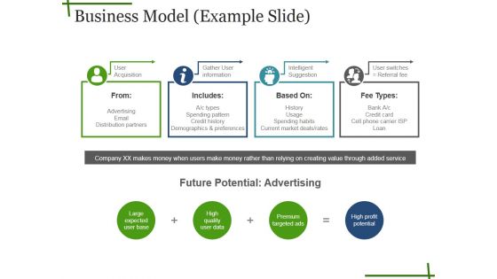 Business Model Example Slide Ppt PowerPoint Presentation Professional Graphics