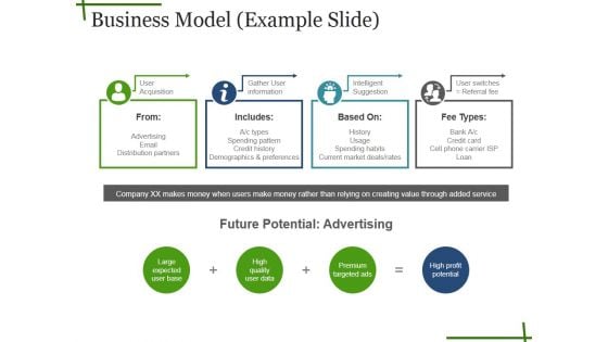 Business Model Example Slide Ppt PowerPoint Presentation Professional Graphics Business Model Example Slide Ppt PowerPoint Presentation Professional Graphics