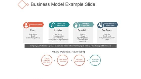 Business Model Example Slide Ppt PowerPoint Presentation Professional