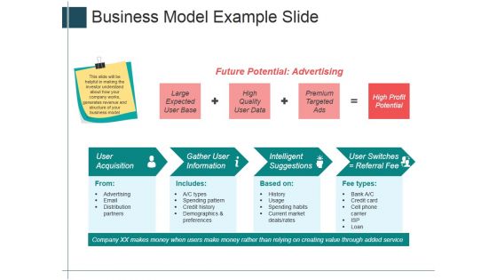 Business Model Example Slide Ppt Powerpoint Presentation Styles Template