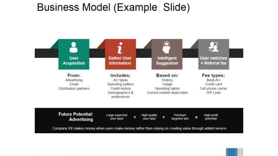 Business Model Example Slide Ppt PowerPoint Presentation Summary Background