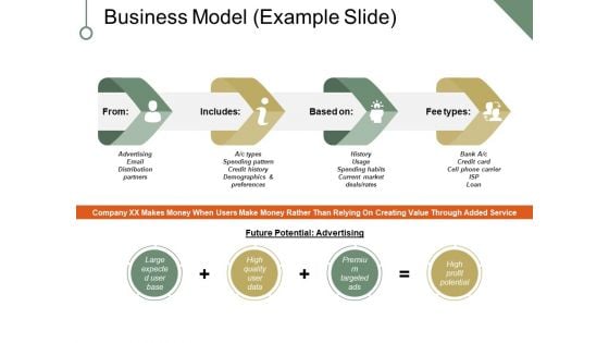 Business Model Example Slide Ppt PowerPoint Presentation Summary Slides