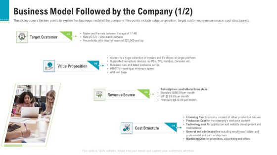 Business Model Followed By The Company Gride Elements PDF
