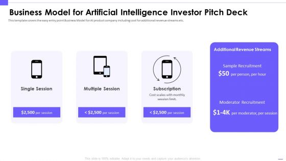 Business Model For Artificial Intelligence Investor Pitch Deck Information PDF