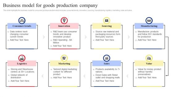 Business Model For Goods Production Company Summary PDF