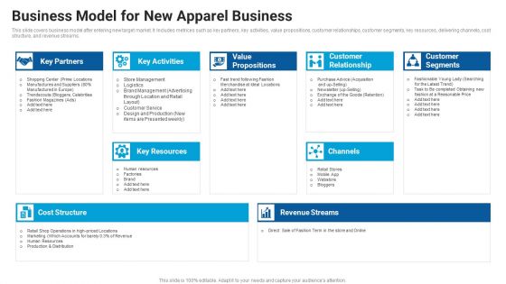 Business Model For New Apparel Business Market Entry Approach For Apparel Sector Sample PDF