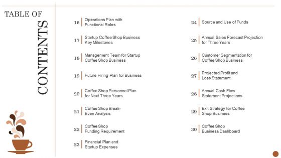 Business Model For Opening A Restaurant Table Of Contents Roles Ppt Model Brochure PDF