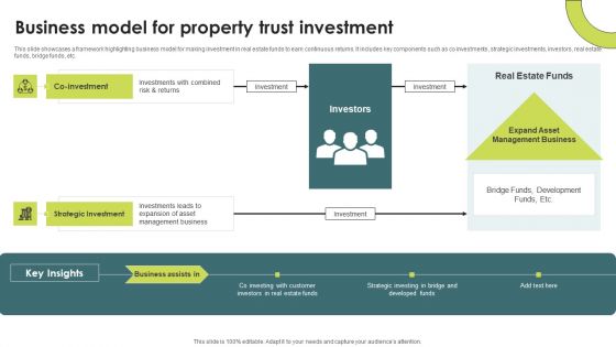 Business Model For Property Trust Investment Introduction PDF