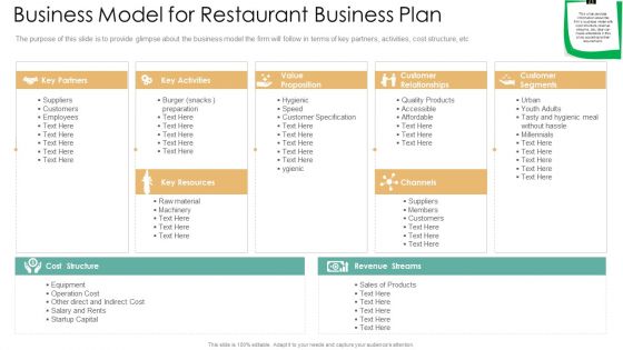 Business Model For Restaurant Business Plan Infographics PDF Business Model For Restaurant Business Plan Infographics PDF