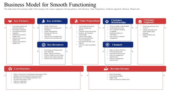 Business Model For Smooth Functioning Formats PDF
