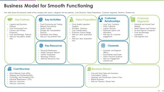 Business Model For Smooth Functioning Mockup PDF