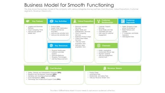 Business Model For Smooth Functioning Ppt Model PDF