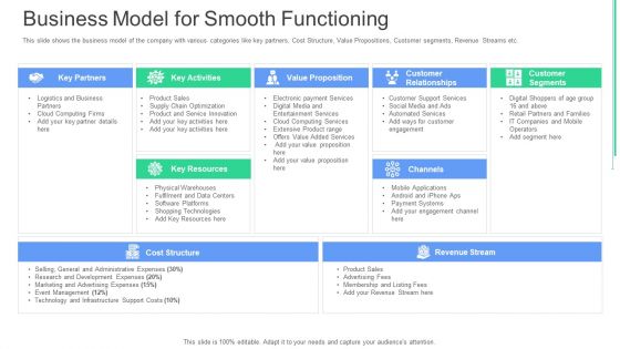 Business Model For Smooth Functioning Ppt Pictures Influencers PDF