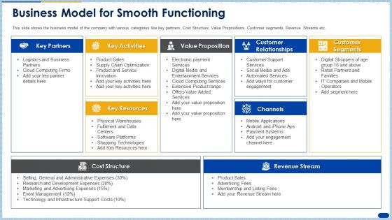 Business Model For Smooth Functioning Ppt Show Graphics PDF