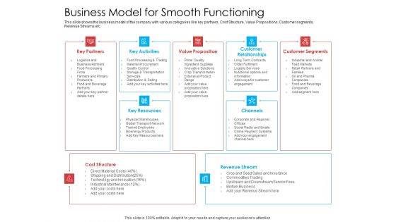 Business Model For Smooth Functioning Topics PDF