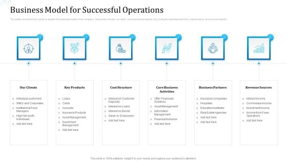 Business Model For Successful Operations Ideas PDF Business Model For Successful Operations Ideas PDF
