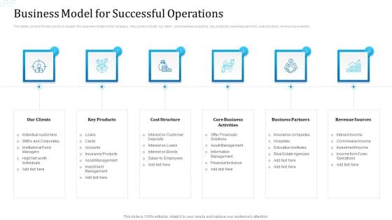 Business Model For Successful Operations Ideas PDF