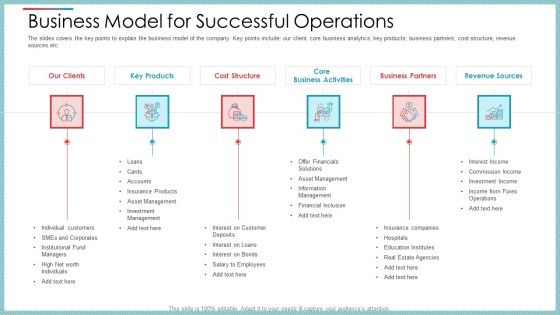 Business Model For Successful Operations Ppt Infographics Infographics PDF Business Model For Successful Operations Ppt Infographics Infographics PDF
