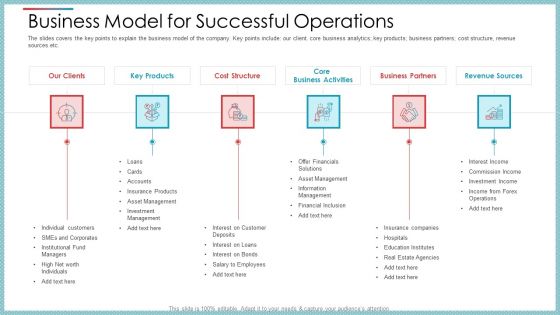 Business Model For Successful Operations Ppt Infographics Infographics PDF