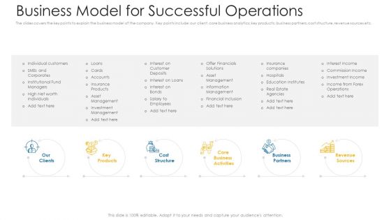 Business Model For Successful Operations Ppt Infographics Maker PDF