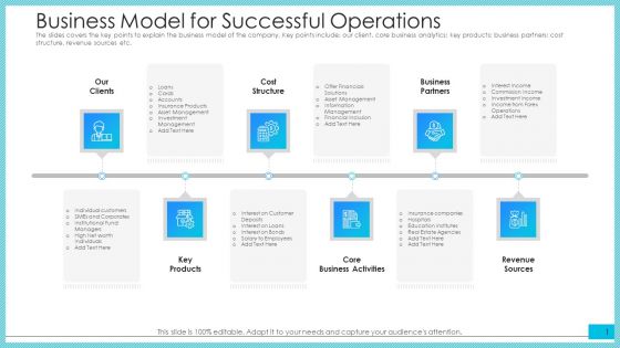Business Model For Successful Operations Ppt Summary Model PDF Business Model For Successful Operations Ppt Summary Model PDF