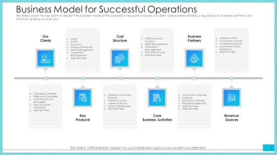 Business Model For Successful Operations Ppt Summary Model PDF