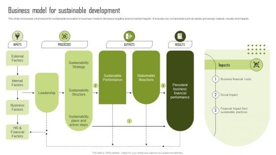 Business Model For Sustainable Development Sample PDF