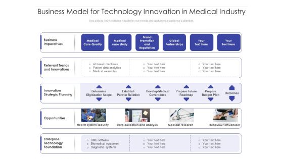 Business Model For Technology Innovation In Medical Industry Ppt PowerPoint Presentation Slides Objects PDF