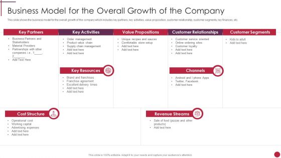 Business Model For The Overall Growth Of The Company Start Up Master Plan Ideas PDF