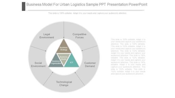 Business Model For Urban Logistics Sample Ppt Presentation Powerpoint