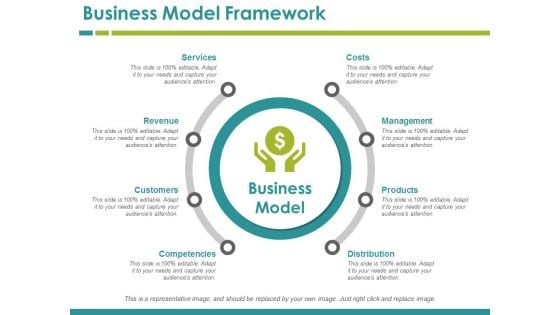 Business Model Framework Ppt PowerPoint Presentation Infographics Deck