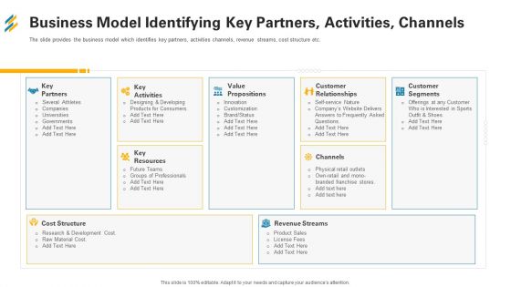 Business Model Identifying Key Partners Activities Channels Ppt Icon Graphics Tutorials PDF