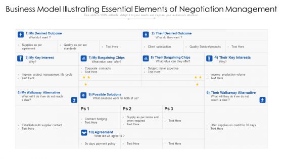 Business Model Illustrating Essential Elements Of Negotiation Management Icons PDF