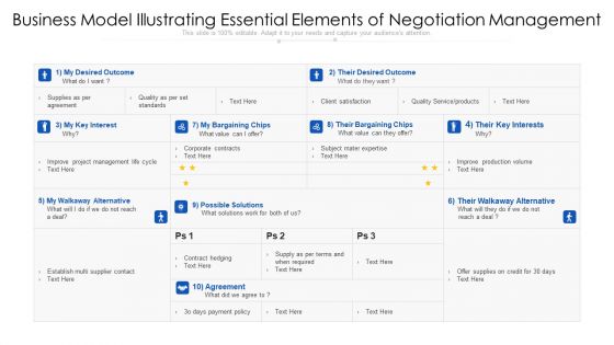 Business Model Illustrating Essential Elements Of Negotiation Management Icons PDF