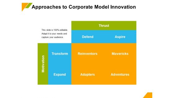 Business Model Innovation Approaches To Corporate Model Innovation Ppt Show Graphics Example PDF Business Model Innovation Approaches To Corporate Model Innovation Ppt Show Graphics Example PDF