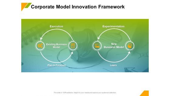 Business Model Innovation Corporate Model Innovation Framework Learn Ppt Summary PDF
