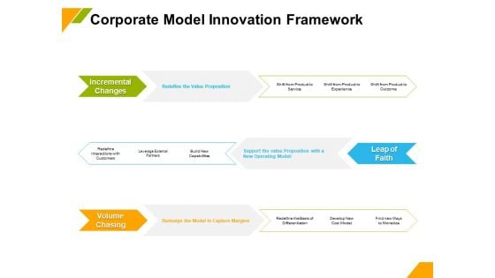 Business Model Innovation Corporate Model Innovation Framework Ppt Outline Inspiration PDF