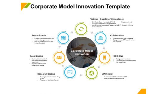 Business Model Innovation Corporate Model Innovation Template Ppt Layouts Vector PDF