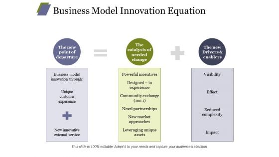 Business Model Innovation Equation Ppt PowerPoint Presentation Designs Business Model Innovation Equation Ppt PowerPoint Presentation Designs
