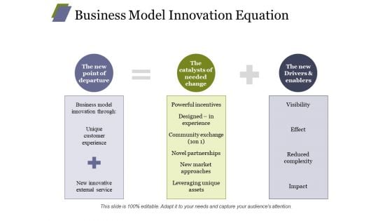 Business Model Innovation Equation Ppt PowerPoint Presentation Designs