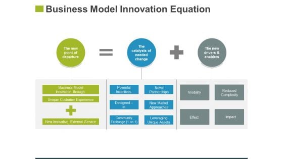 Business Model Innovation Equation Ppt PowerPoint Presentation Gallery Example Introduction