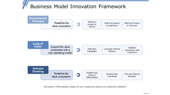 Business Model Innovation Framework Ppt PowerPoint Presentation Infographics Layout